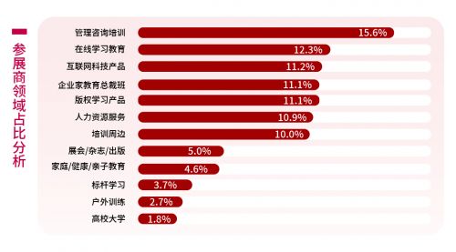 携手共创企培行业新纪元 13届国际培训产品博览会招商全面启动中